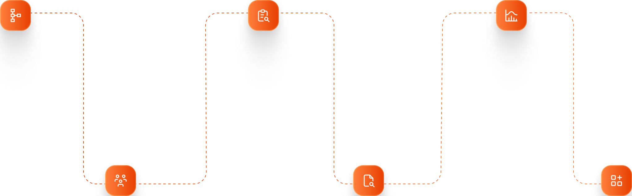 Methodology constellation